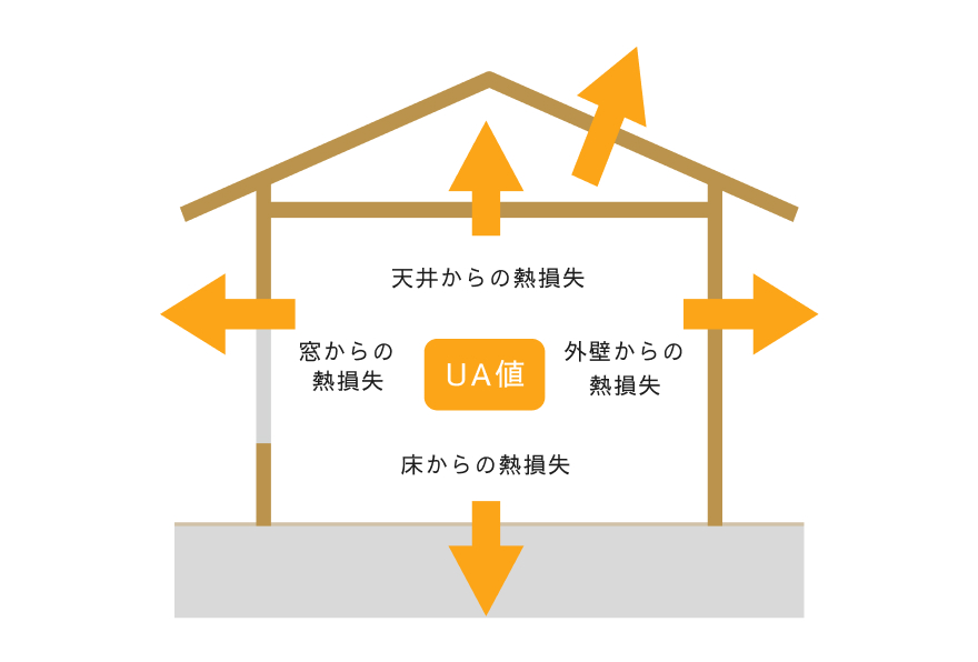 断熱性が高いと何がいい？